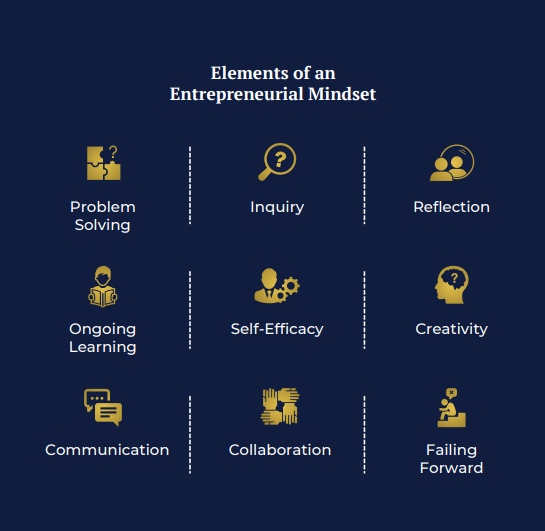 Elements of an Entrepreneurial Mindset